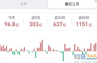 今日股市行情|當心！提醒一個風險！