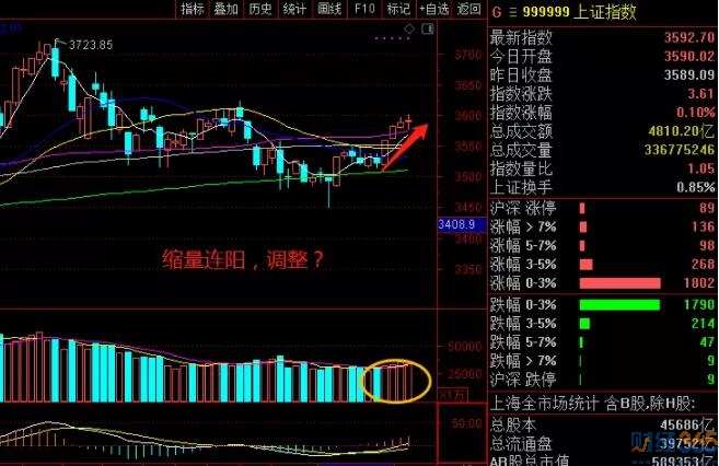 還有缺口要補(bǔ)？那中國股票市場下步怎么玩？