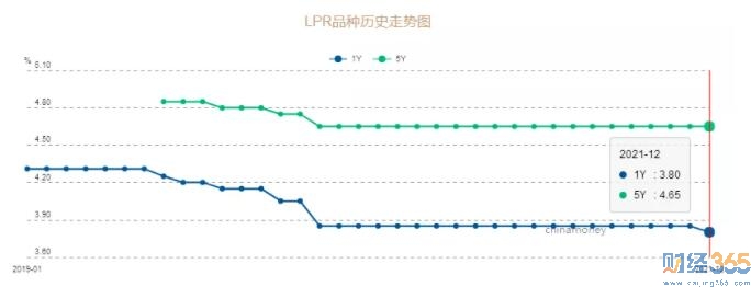 反彈！反彈！中國股票市場最新消息！