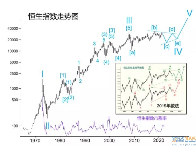 2022年金融市場(chǎng)展望