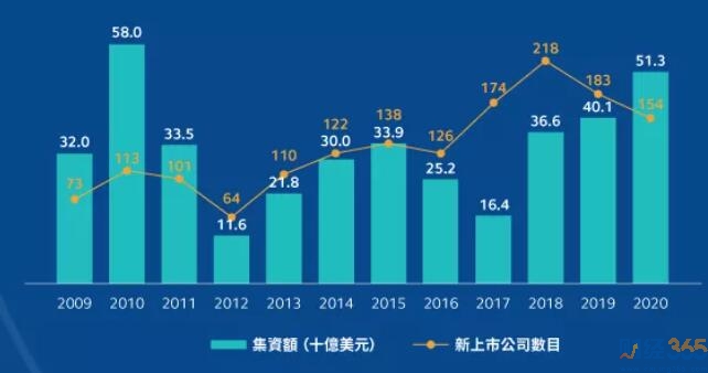 港交所網(wǎng)站