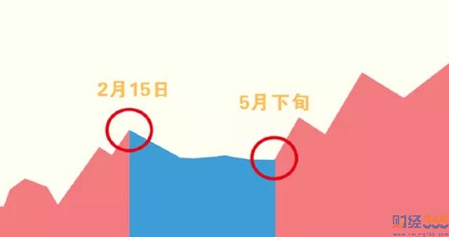 今日股市行情|上證指數(shù)風(fēng)險(xiǎn)小 創(chuàng)業(yè)板指機(jī)會(huì)少
