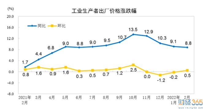 股票行情|2月CPI同比上漲0.9%2