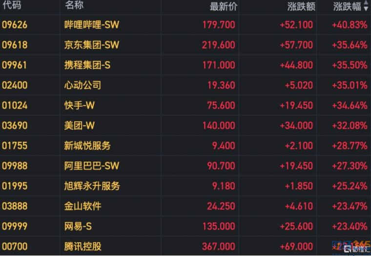 股票行情：聚焦美聯儲、蘋果、特斯拉