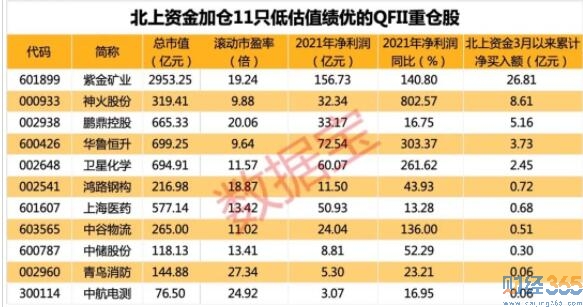 QFII最新持倉曝光及最新股票行情剖析！
