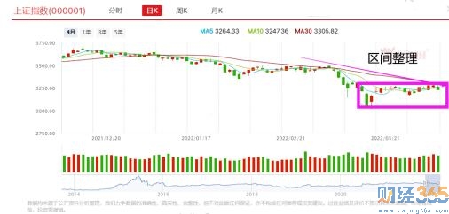 中國股票市場上莫慌這板塊還有二波龍回頭！