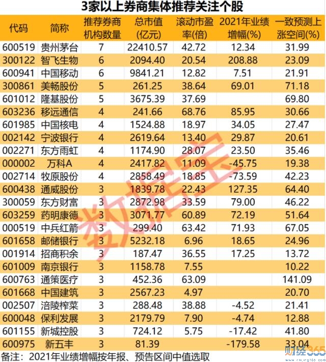 2022券商研報來襲：股票怎么玩？（附股）