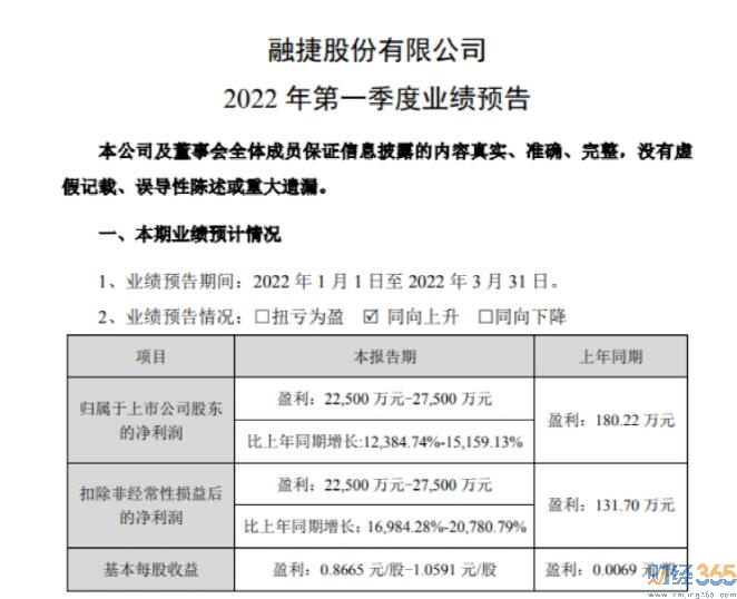 “逃命換股”？大利好來襲 凈利暴增123倍！
