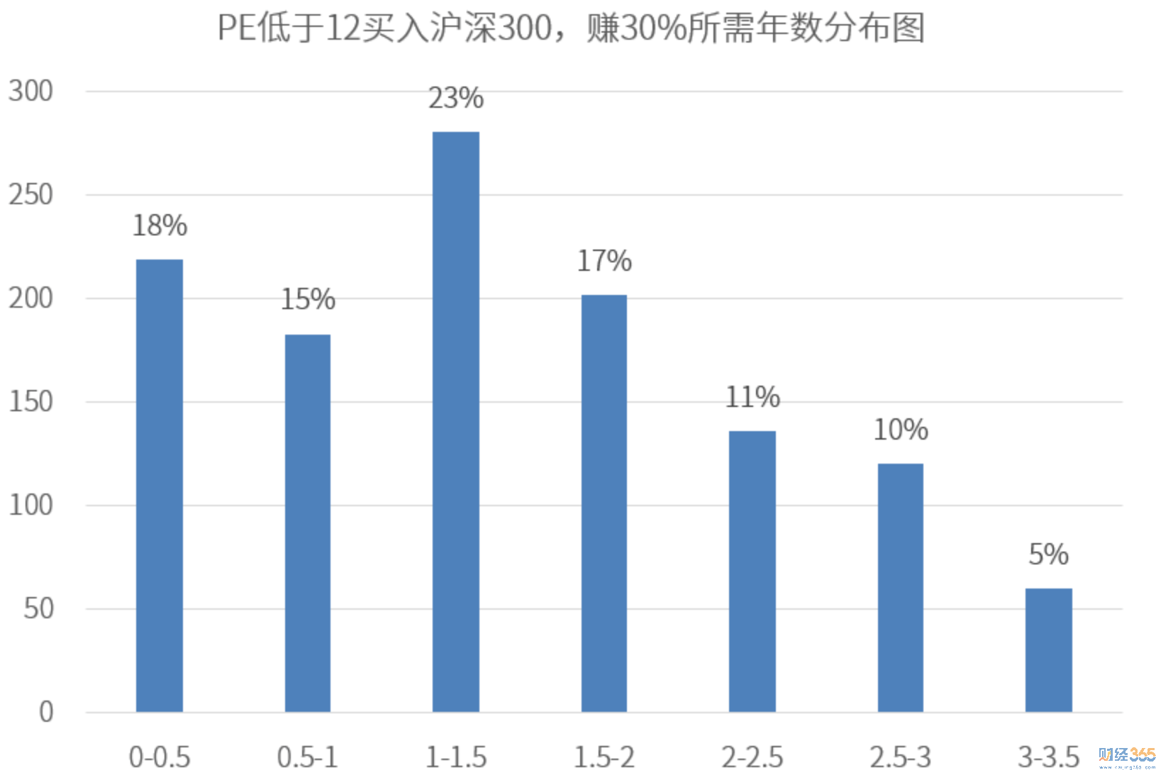 中國股票市場下輪牛市旗手是誰？