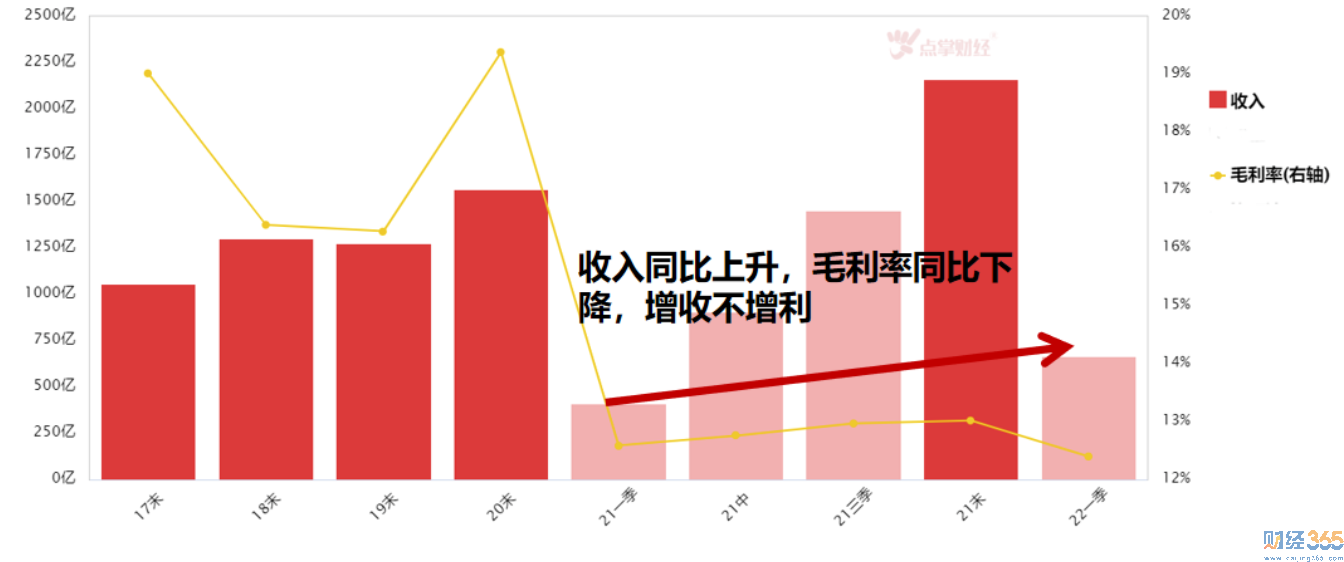 今日股市行情|比亞迪還能狂多久？