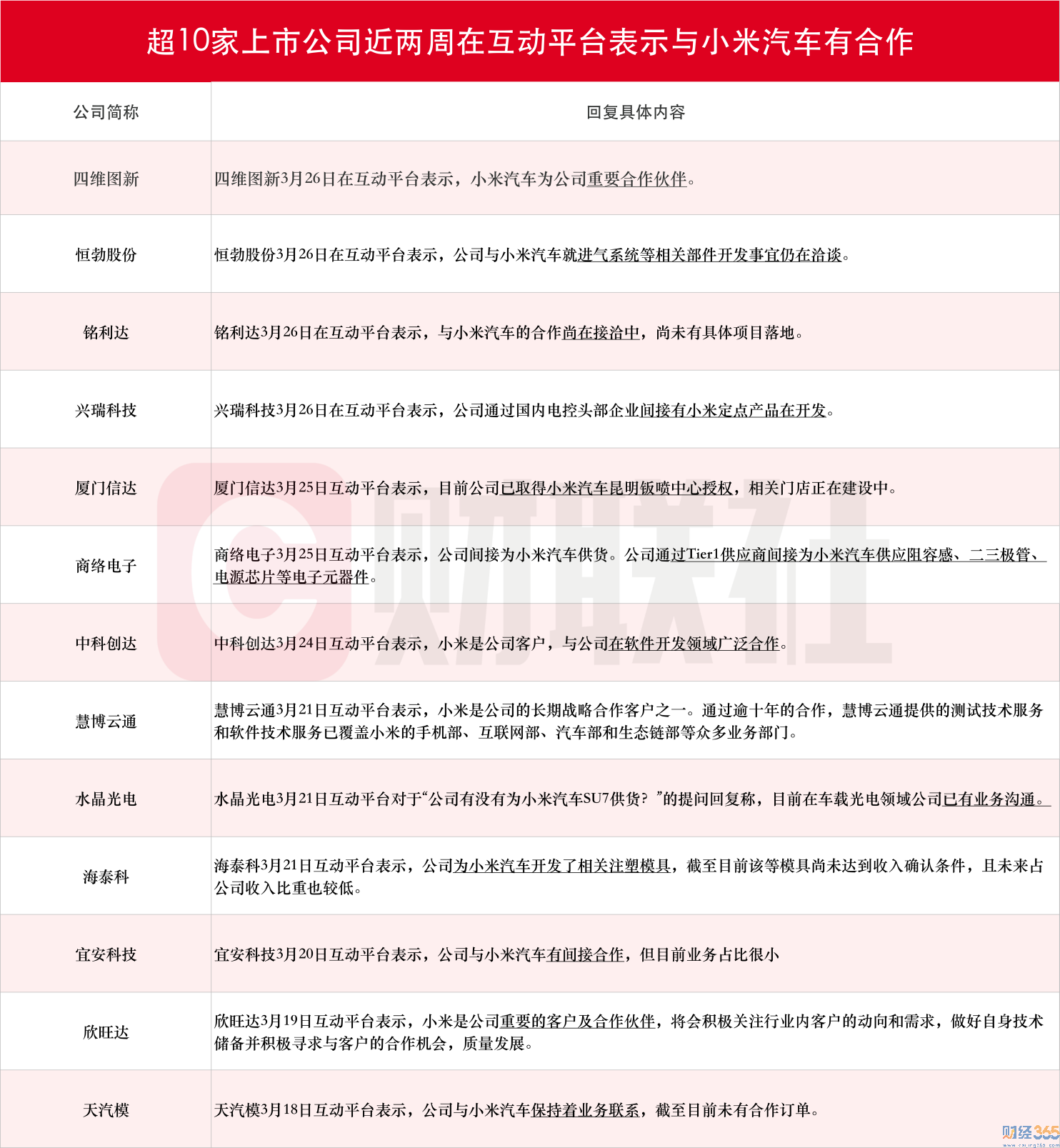 小米汽車概念股及龍頭 股票行情梳理1