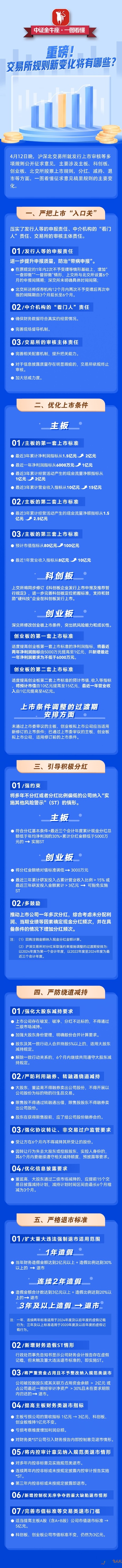 @所有股民 A股將有新變化！
