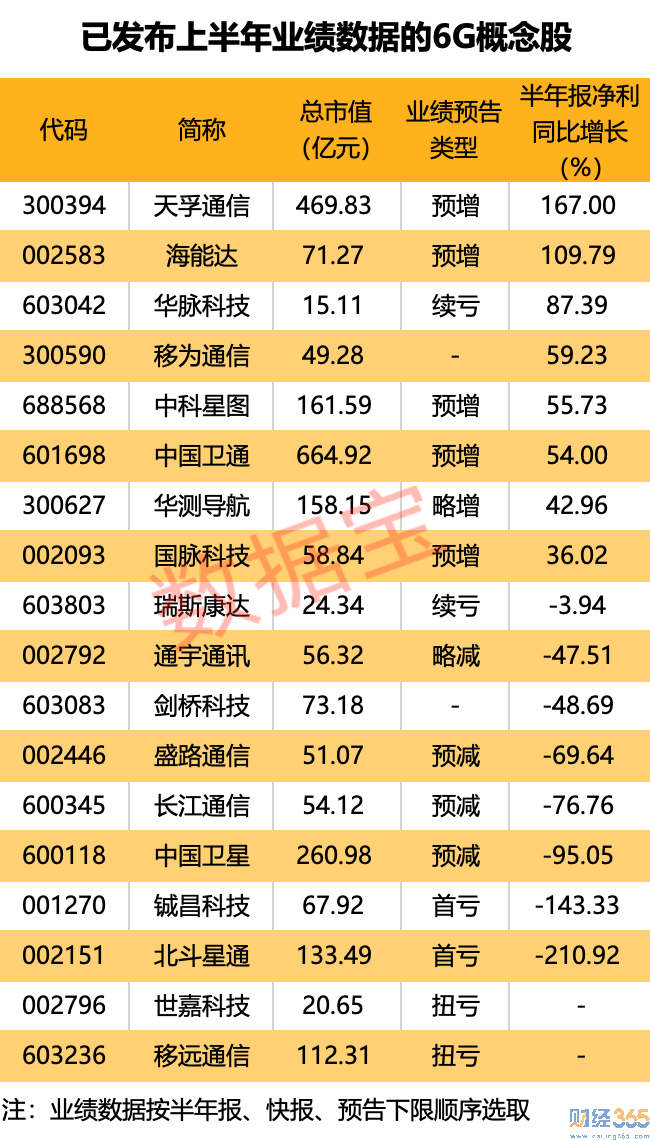 6G重大成果將發布，概念股業績表現樂觀