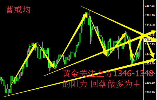 投資黃金怎么樣 投資黃金怎么樣