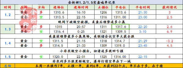 金析妍：1.8黃金多頭停滯不前，先看調整謹慎追多，日內黃金走勢分析及操作策略附解套