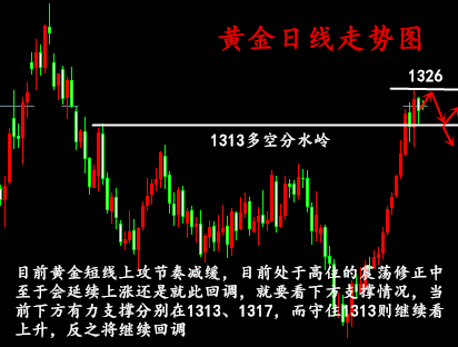 金析妍：1.8黃金多頭停滯不前，先看調整謹慎追多，日內黃金走勢分析及操作策略附解套
