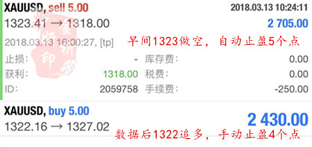 金析妍：3.14黃金多空反復(fù)何時休？不急破位就在眼前，看準(zhǔn)2點掌握盈利