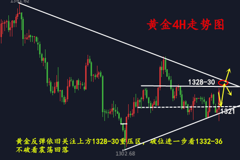 金析妍：3.14黃金多空反復(fù)何時休？不急破位就在眼前，看準(zhǔn)2點掌握盈利