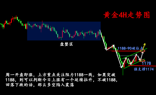 金析妍：8.20黃金漲勢依舊，日內還能高位做空嗎？抄底離我們還有多遠