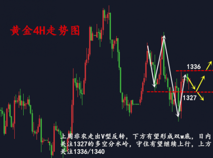 勝利霸金：4.9本周再迎三大數據！黃金或向50大關使進？