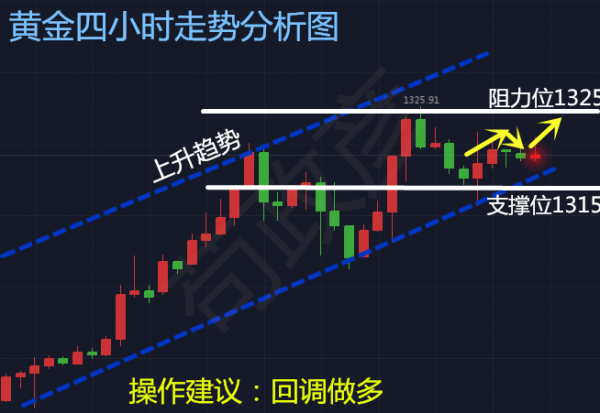 茍政彥：1.8黃金蓄勢待發 今日操作策略及解套