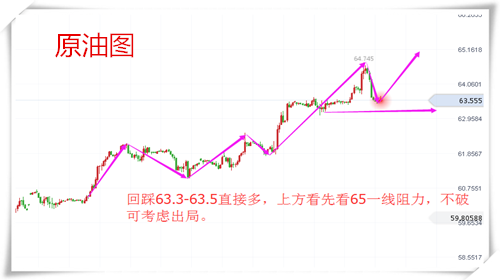 樂庸建：1.12黃金漲勢洶涌回調多，原油趨勢不改現價63.5多