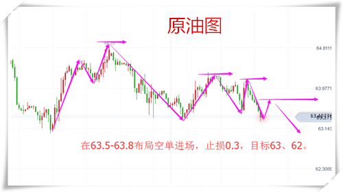 樂庸建：黃金承壓反轉1332空，原油遇阻看回落