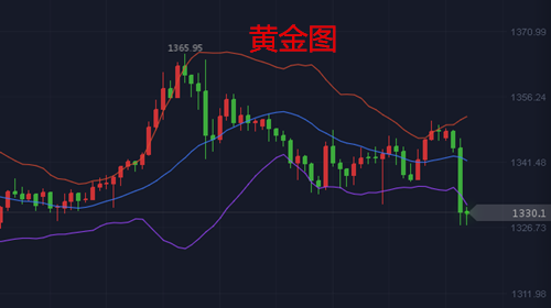 樂庸建：非農利空助漲美元打壓黃金，中線多單可布局