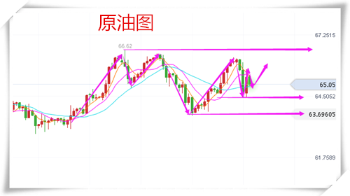 樂庸建：2.4黃金守住1324易可多，原油高位震蕩待方向