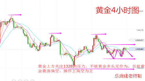 樂庸建：3.13黃金震蕩偏空關(guān)注CPI數(shù)據(jù)，原油看跌