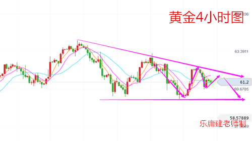 樂庸建：3.13黃金震蕩偏空關(guān)注CPI數(shù)據(jù)，原油看跌