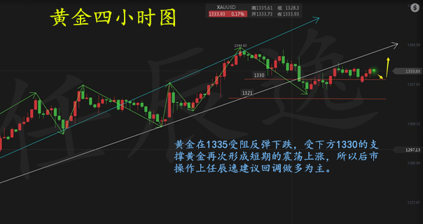 關鍵性投票能否守住1330高地 1.23黃金今日行情分析