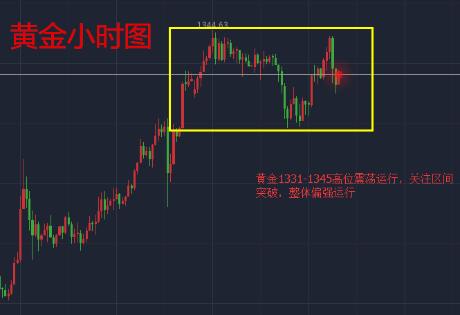 天競點金：黃金重點關注1330-1345區間突破，原油逢低做多關注數據