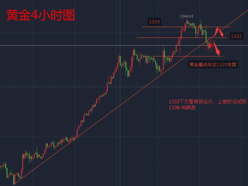 天競點金：褐皮書刺激美指上漲，黃金反彈還得跌，原油繼續看漲