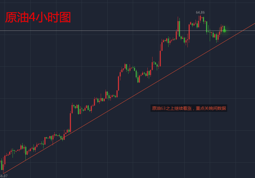天競點金：褐皮書刺激美指上漲，黃金反彈還得跌，原油繼續看漲