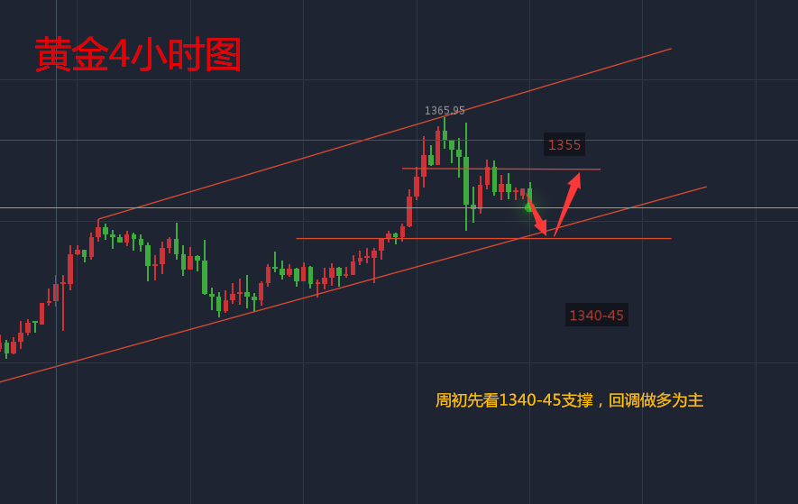 天競點金：1.29黃金繼續低多為主，原油行情分析及操作建議