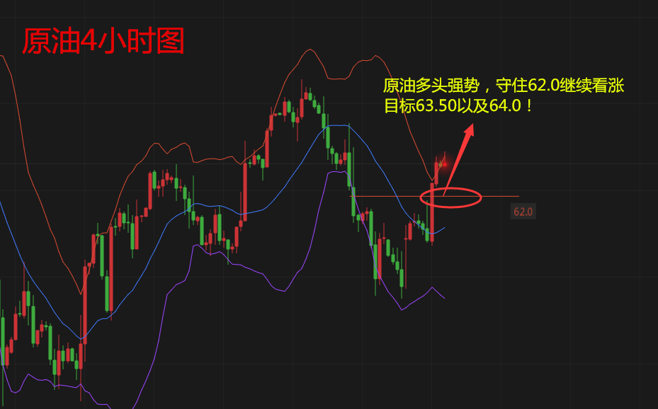 天競點金：黃金守住1316再上漲！原油繼續看漲關注62.0