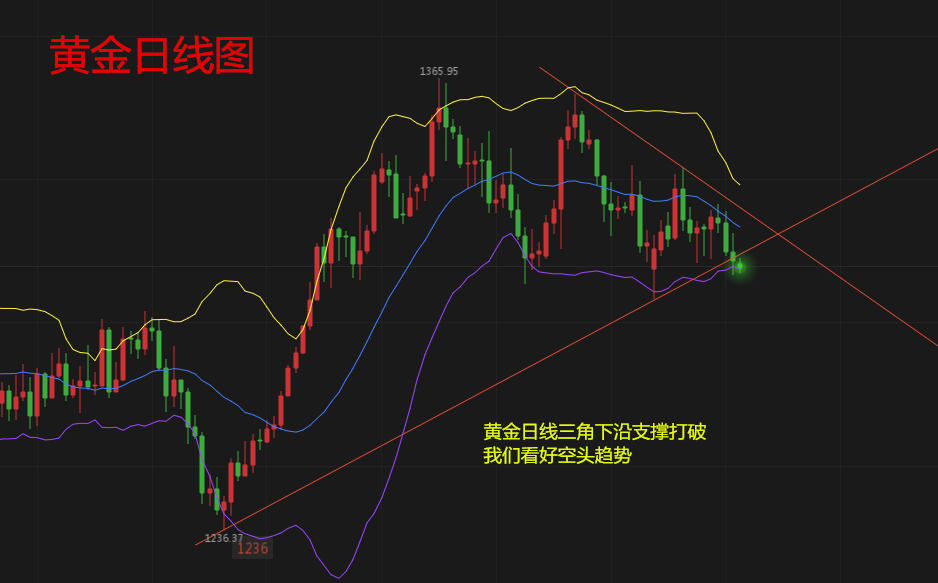 天競點(diǎn)金：周初黃金謹(jǐn)防探底回升，原油依舊震蕩待突破