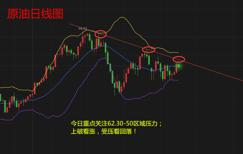 天競點(diǎn)金：周初黃金謹(jǐn)防探底回升，原油依舊震蕩待突破