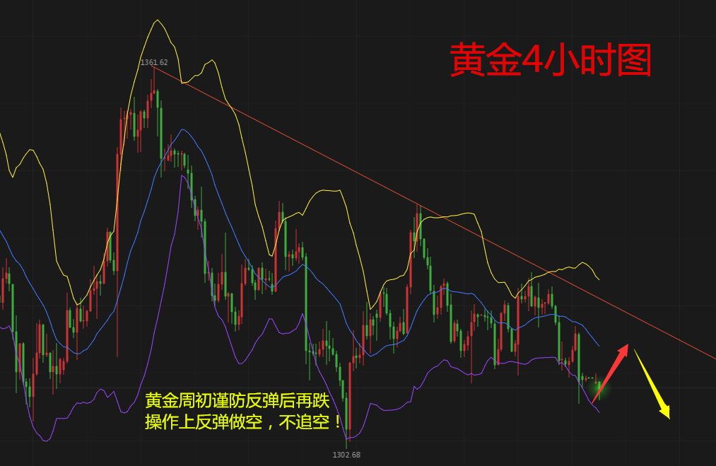 天競點(diǎn)金：周初黃金謹(jǐn)防探底回升，原油依舊震蕩待突破
