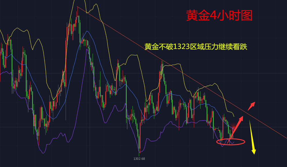 天競點金：黃金震蕩運行等美聯儲，原油上破仍要上漲