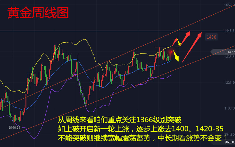 天競(jìng)點(diǎn)金：周初黃金逢低做多，原油大陽(yáng)滅大陰還有漲！