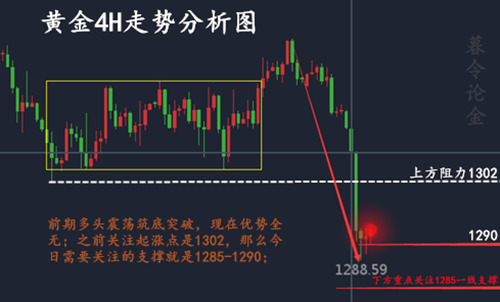 暮令論金5.16黃金砸盤跌破千三；附黃金操作建議，黃金在線解套策略