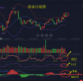 善長理財 ：9.25原油持續暴漲謹防觸頂回調，原油日內分析策略
