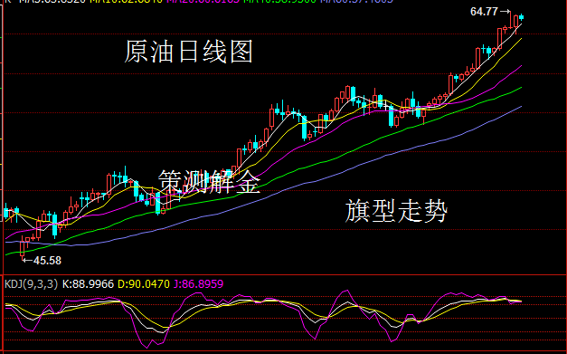 策測解金：1.15黃金漲勢攜眷而來，原油短線空頭