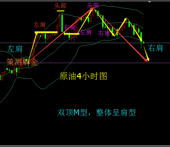 策測(cè)解金：1.19原油IEA月報(bào)登場(chǎng)，能打破肩型回落走勢(shì)嗎？