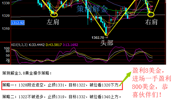 策測解金：3.9非農(nóng)前夕黃金跌跌不休，伙伴賺錢喜笑顏開