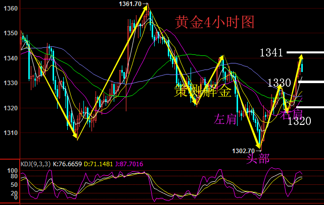 策測(cè)解金：3.7小非農(nóng)聯(lián)手美聯(lián)儲(chǔ)，黃金會(huì)再度破阻嗎？