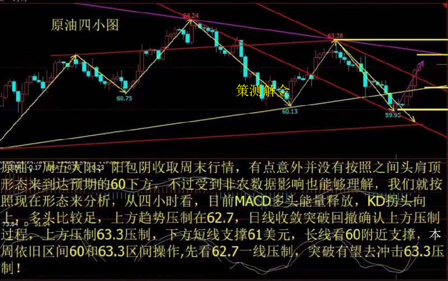 策測解金：3.12黃金肩型回落？原油W型拉升？附策略