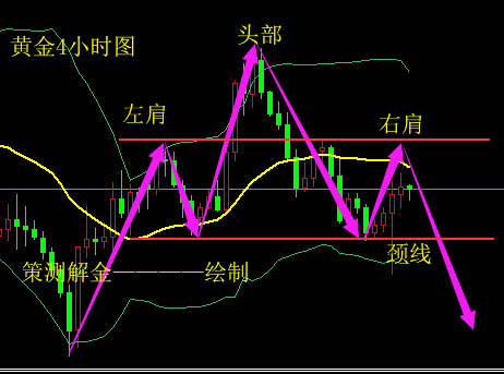 策測解金：3.12黃金肩型回落？原油W型拉升？附策略